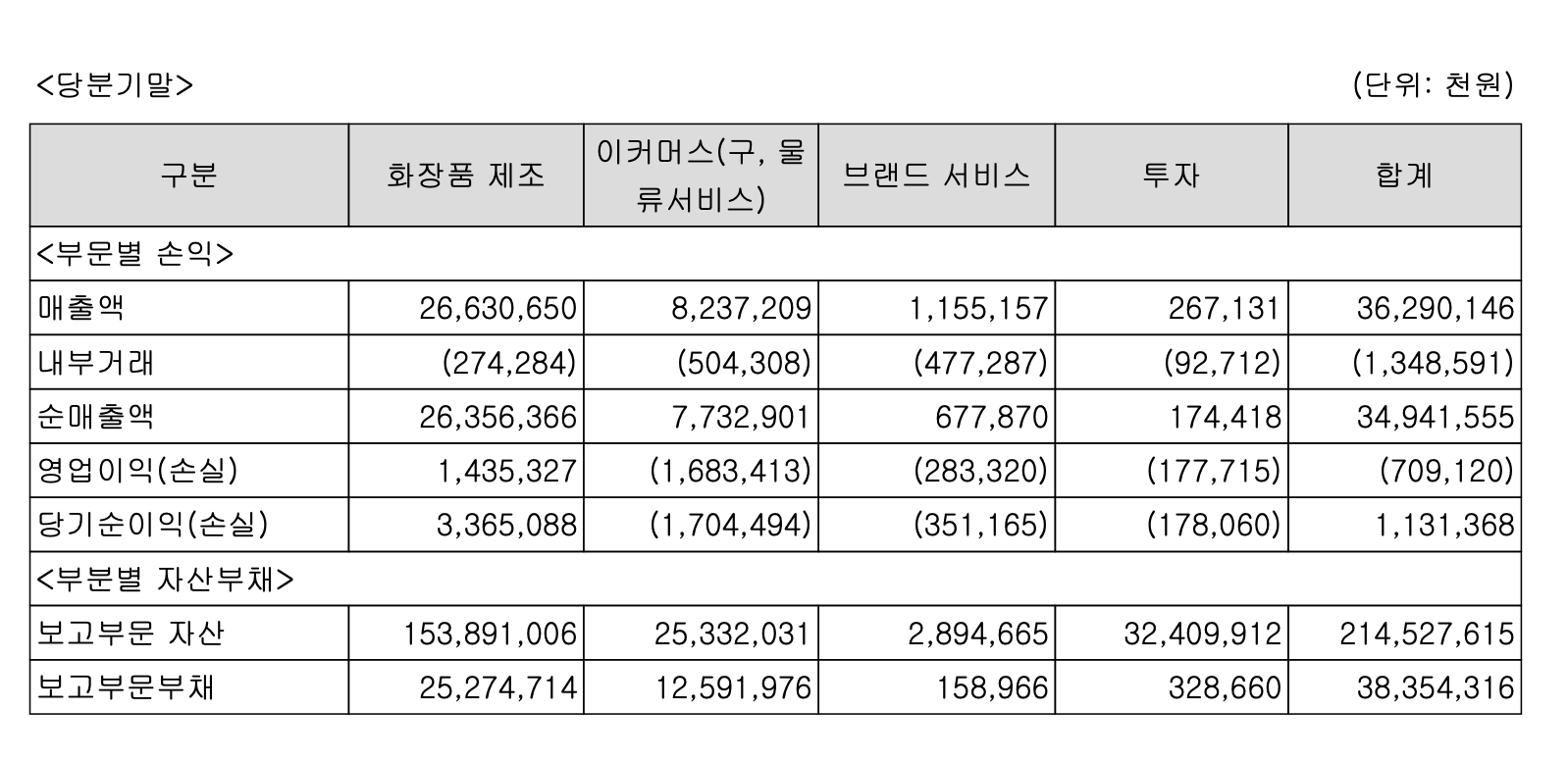 씨티케이 사업 내용