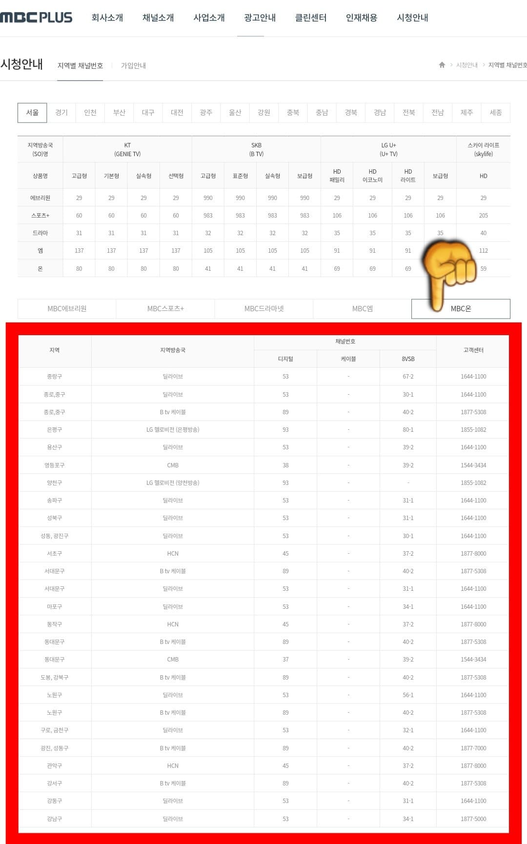 MBC-ON-채널번호-확인하는-방법-이-외에도-MBC-every1(MBC에브리원),-MBC-Drama(MBC드라마넷),-MBC-SPORTS+(MBC스포츠플러스),-MBC-M(MBC엠)의-채널번호도-선택해서-함께-확인할-수-있으니-편리하게-시청하시기-바랍니다.-주요-방송사의-채널번호는-KT-지니TV는-80번,-SKBtv는-41번,-LG-U+는-69번,-Skylife(스카이라이프)는-59번에서-시청할-수-있습니다.