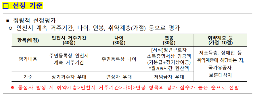 드림for통장-선정기준표