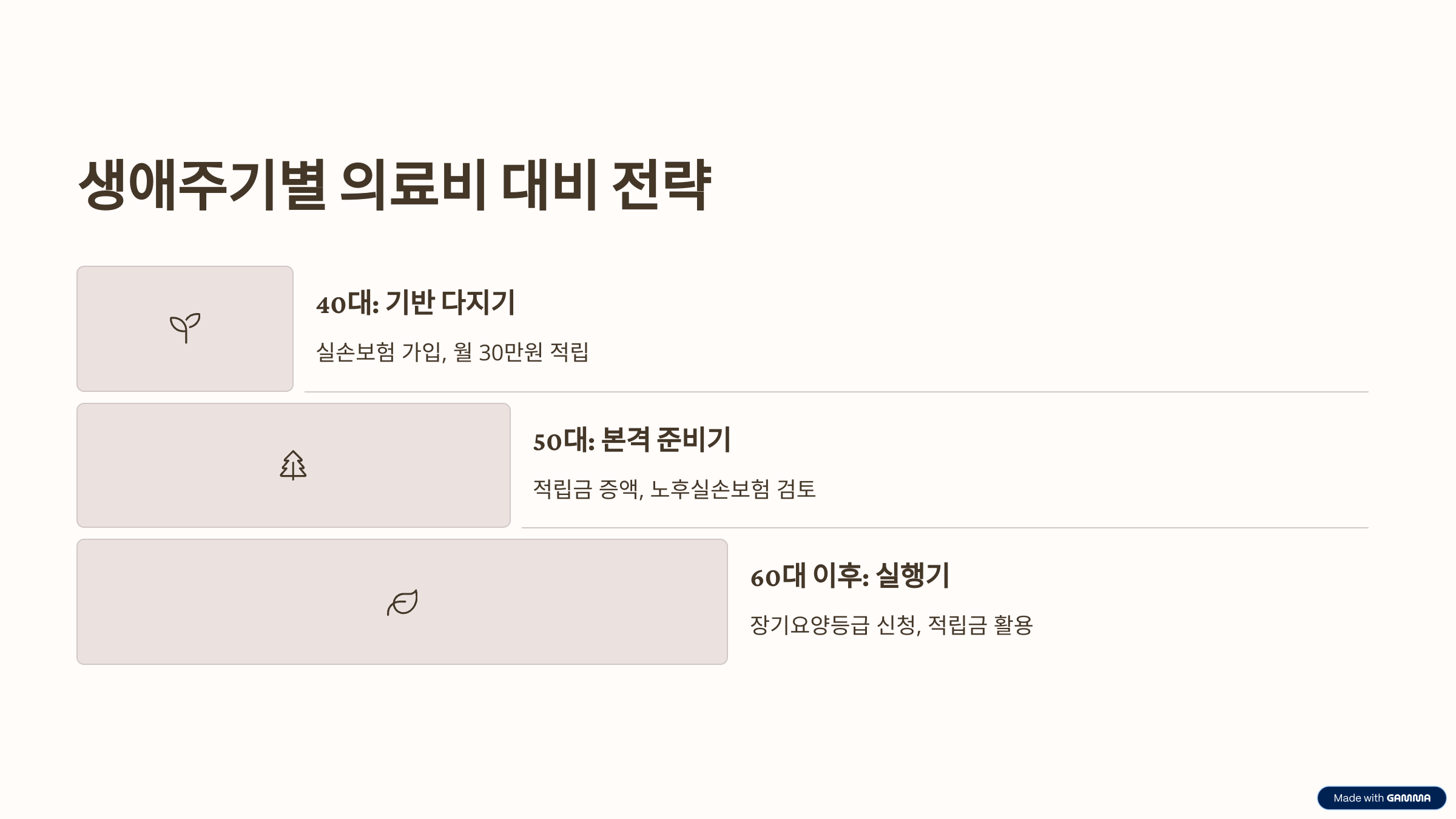 생애주기별 의료비 대비 전략