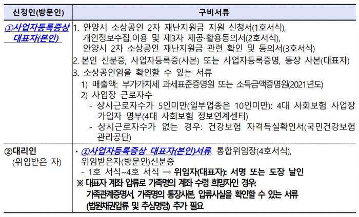 안양소상공인 지원금&#44; 출처 : 안양시청