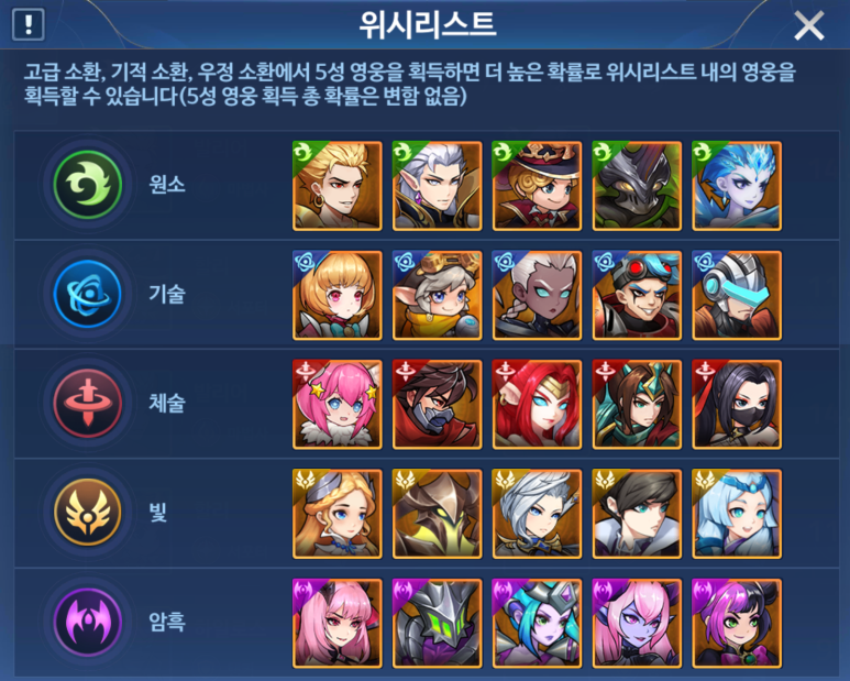  심포니 오브 에픽 등급표와 쿠폰, 암호 버블을 한 번에 알아보자!