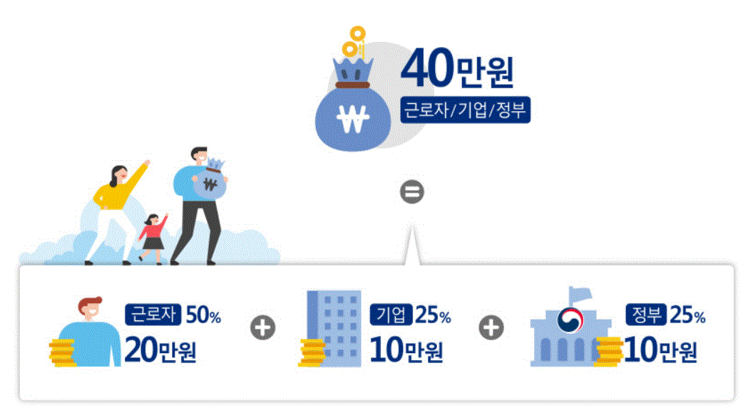  근로자 휴가지원 사업