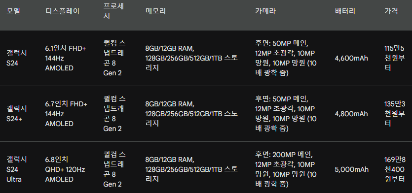갤럭시S24 모데별 비교하기