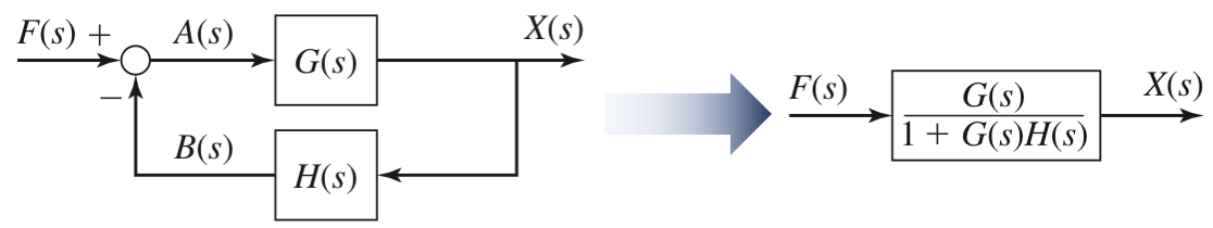 feedback loop
