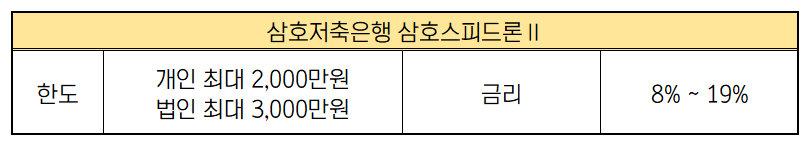 저축은행 무직자 소액대출 삼호저축은행 삼호스피드론2