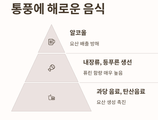 통풍에 해로운 음식