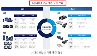 LS머트리얼즈 주가 상승56