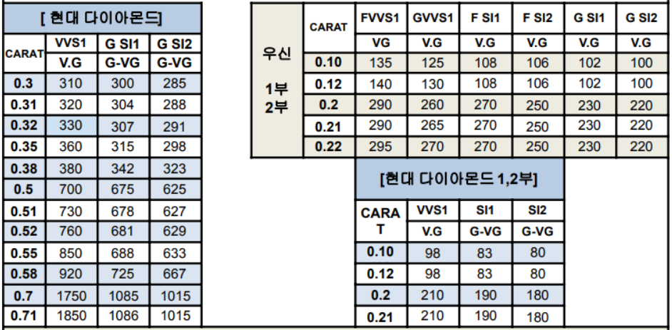 현대 다이아몬드 시세표