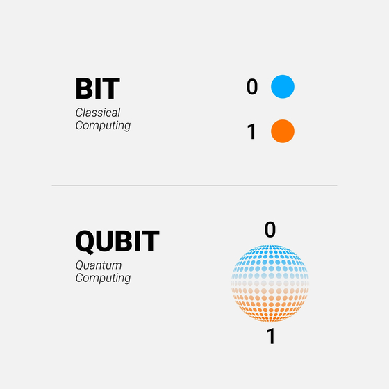 큐비트