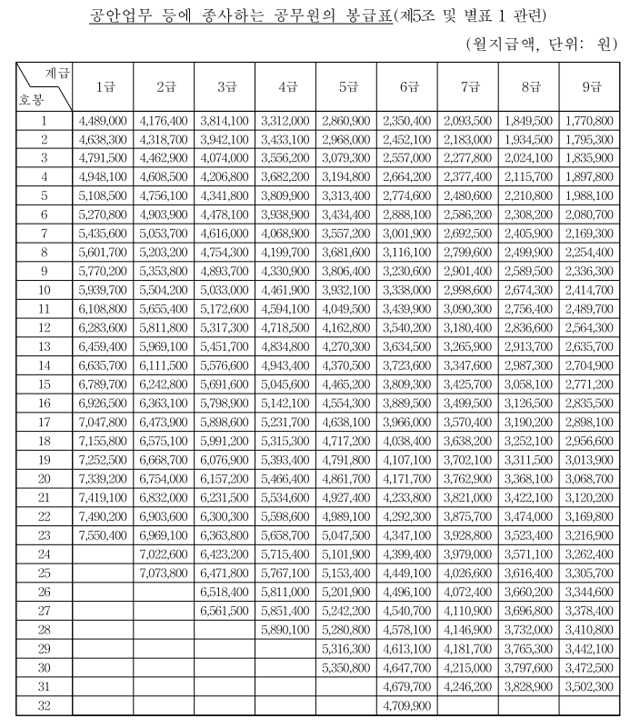 2023년 교정직 공무원 봉급표 2023 연봉 급여 교도관 공안직 4조 4교대 근무형태