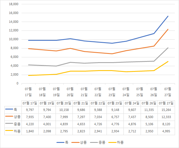 &lt;이해를 돕기 위한 사진&gt;