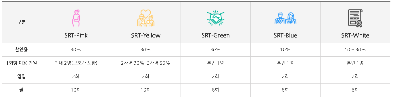 SRT공공할인제도 이미지