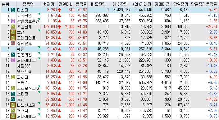  2022년 07월 04일 장전 주요뉴스 및 관련주 정리, 출근길뉴스