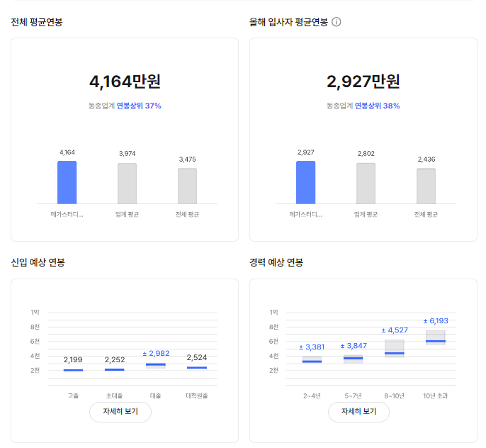 메가스터디교육 기업 평균 연봉 및 성과급