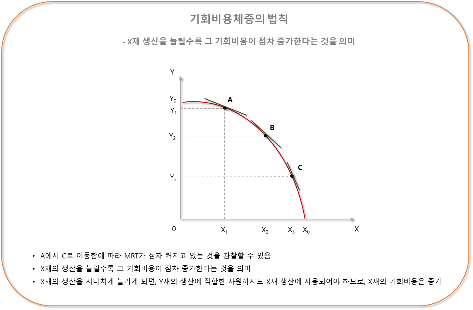 기회비용체증의법칙