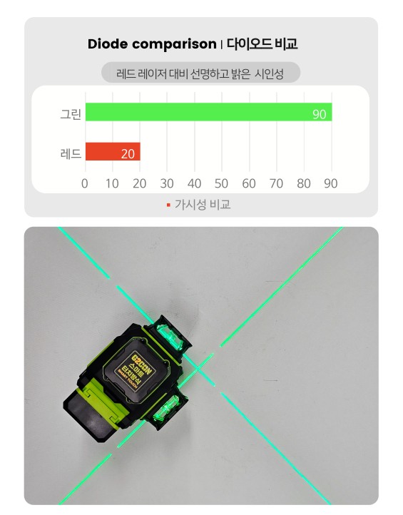 그린레벨 이미지