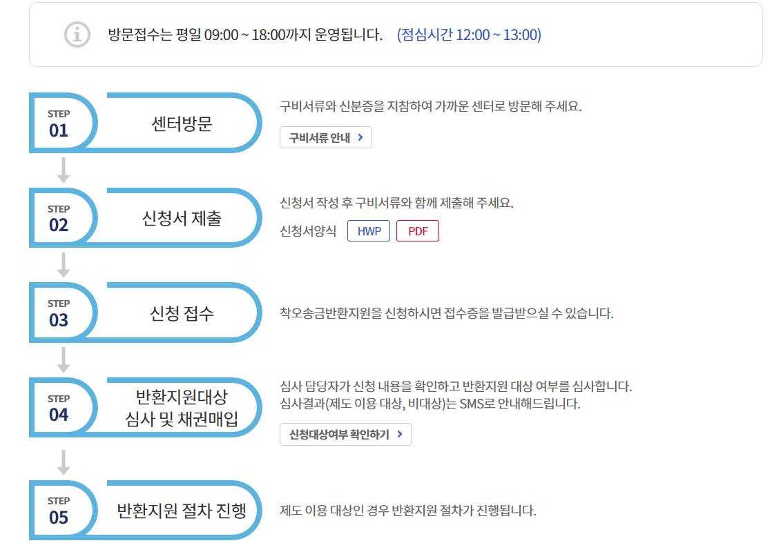 예금보험공사 방문신청 절차