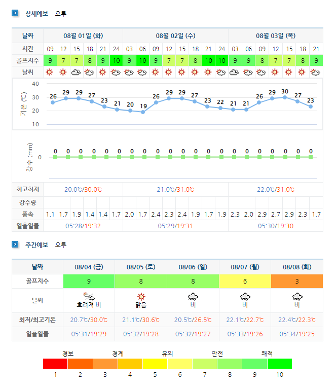오투CC 골프리조트 날씨 정보 (실시간 정보