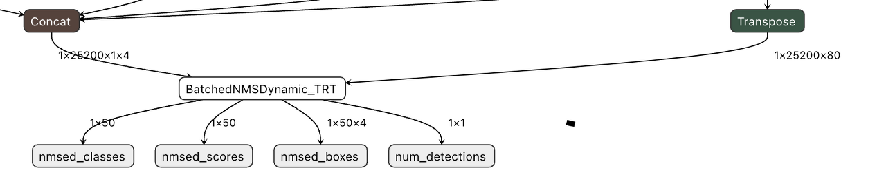 output shape of yolov7 with NMSPlugin