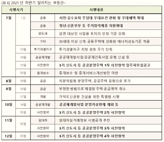  하반기부터 달라지는 부동산 제도, 어떤 것들이 달라지나?