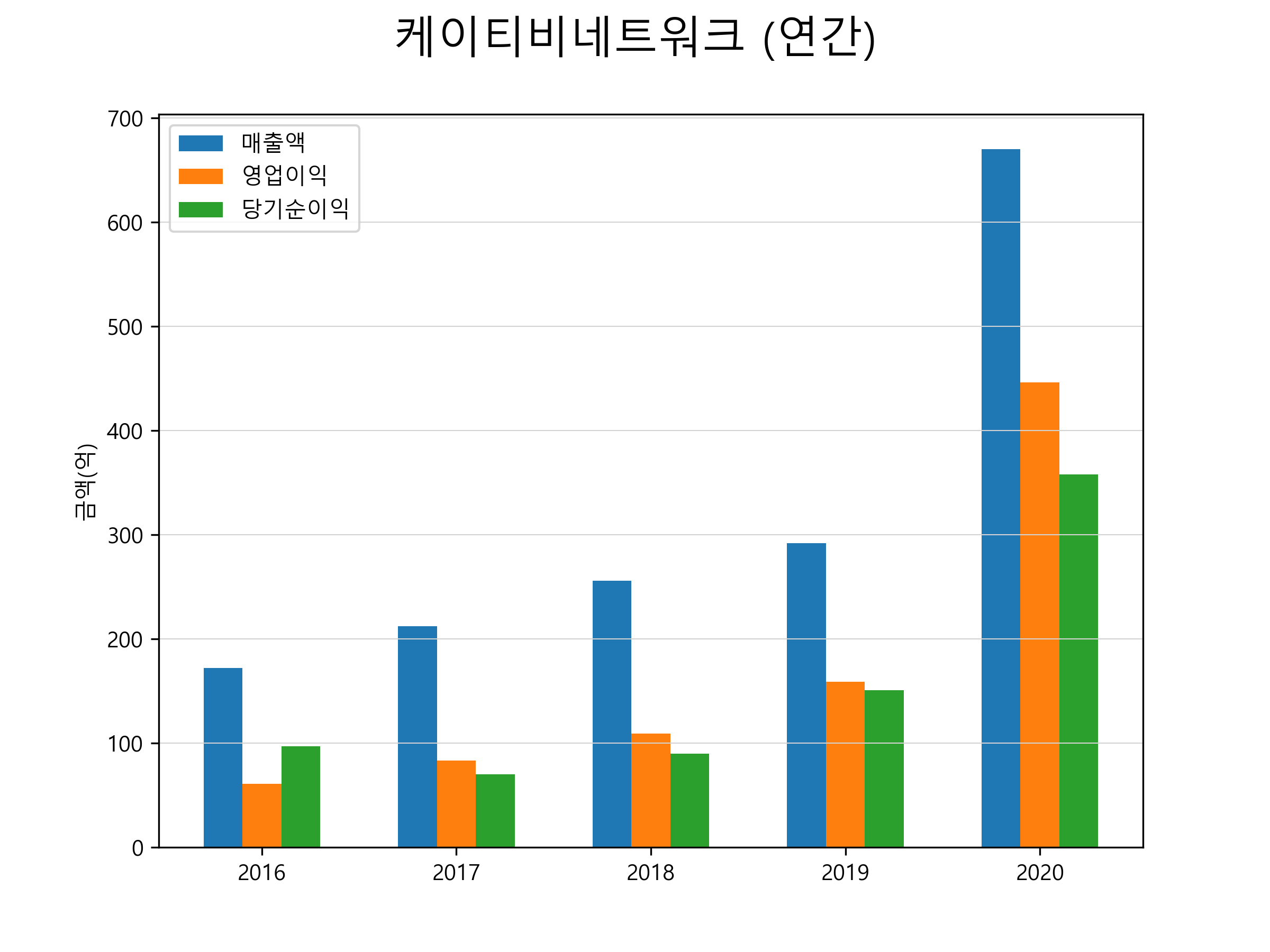  케이티비네트워크 주가 전망