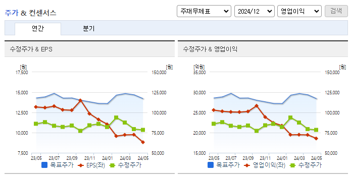 LG_컨센서스