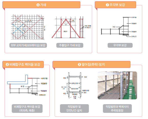 강관비계의 구성요소별 상세사진과 부위별 명칭과 설명2