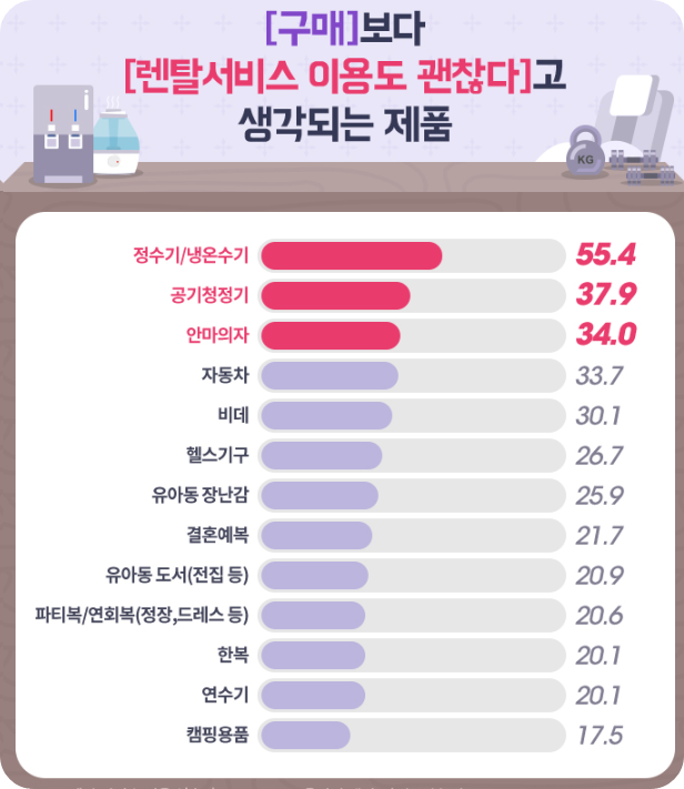 비데구매렌탈비교11