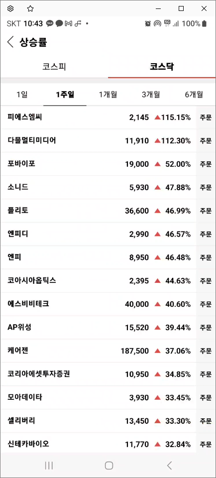 오늘 가장 많이 오른 주식 (코스닥 종목)