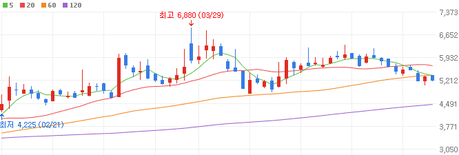 엔비디아-관련주-에이팩트-주가