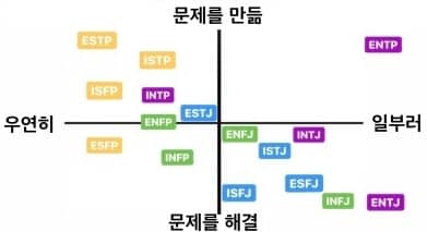 MBTI-유형별