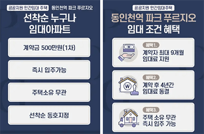  동인천역 파크푸르지오 임대조건(혜택), 타입별 임대보증금