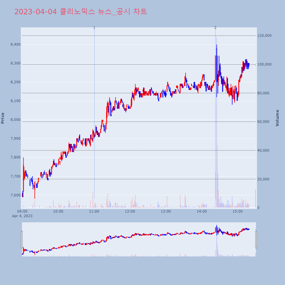 클리노믹스_뉴스공시차트