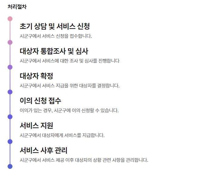 긴급복지지원금