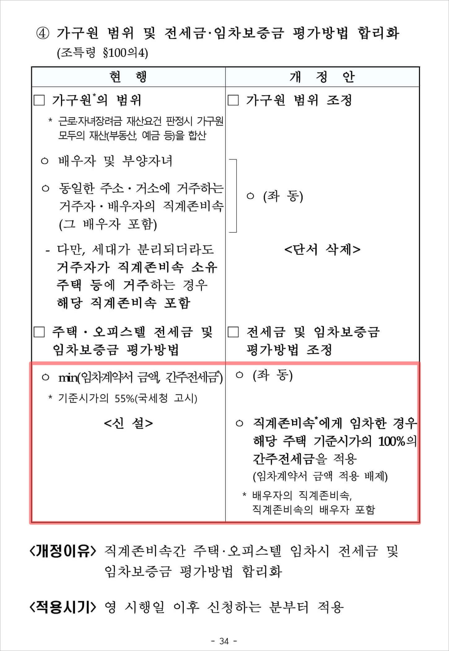 2021년 세법개정안&#44; 간주전세금