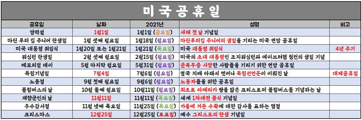  [공휴일] 2021년 미국 주식 시장 휴장 (미국 공휴일)