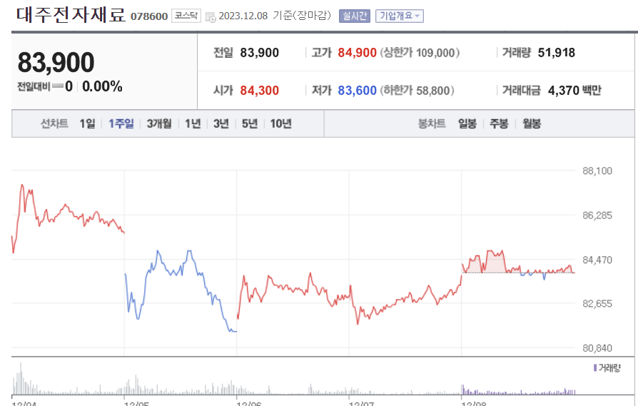 대주전자재료 주가 전망