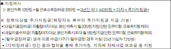 매월-10만원-3년간-적금시-총-1440만원