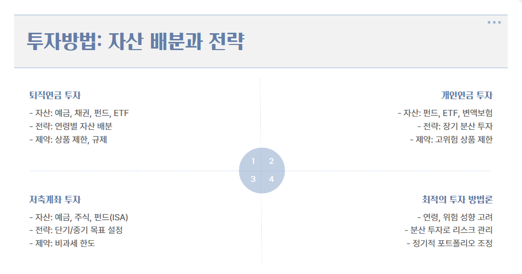 투자방법: 자산 배분과 전략