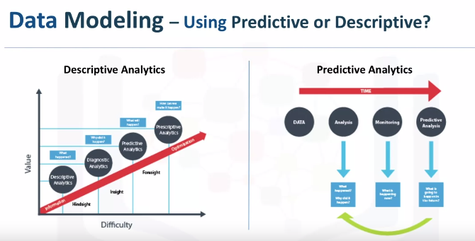 3 2 Data Science Methodology 2주차