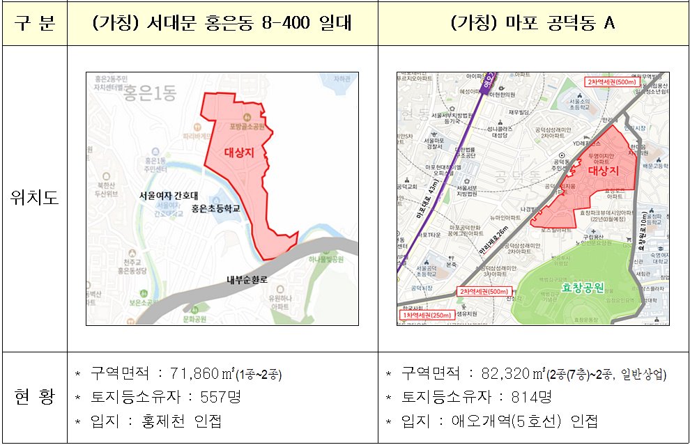 서울시신속통합기획민간재개발예정지21곳