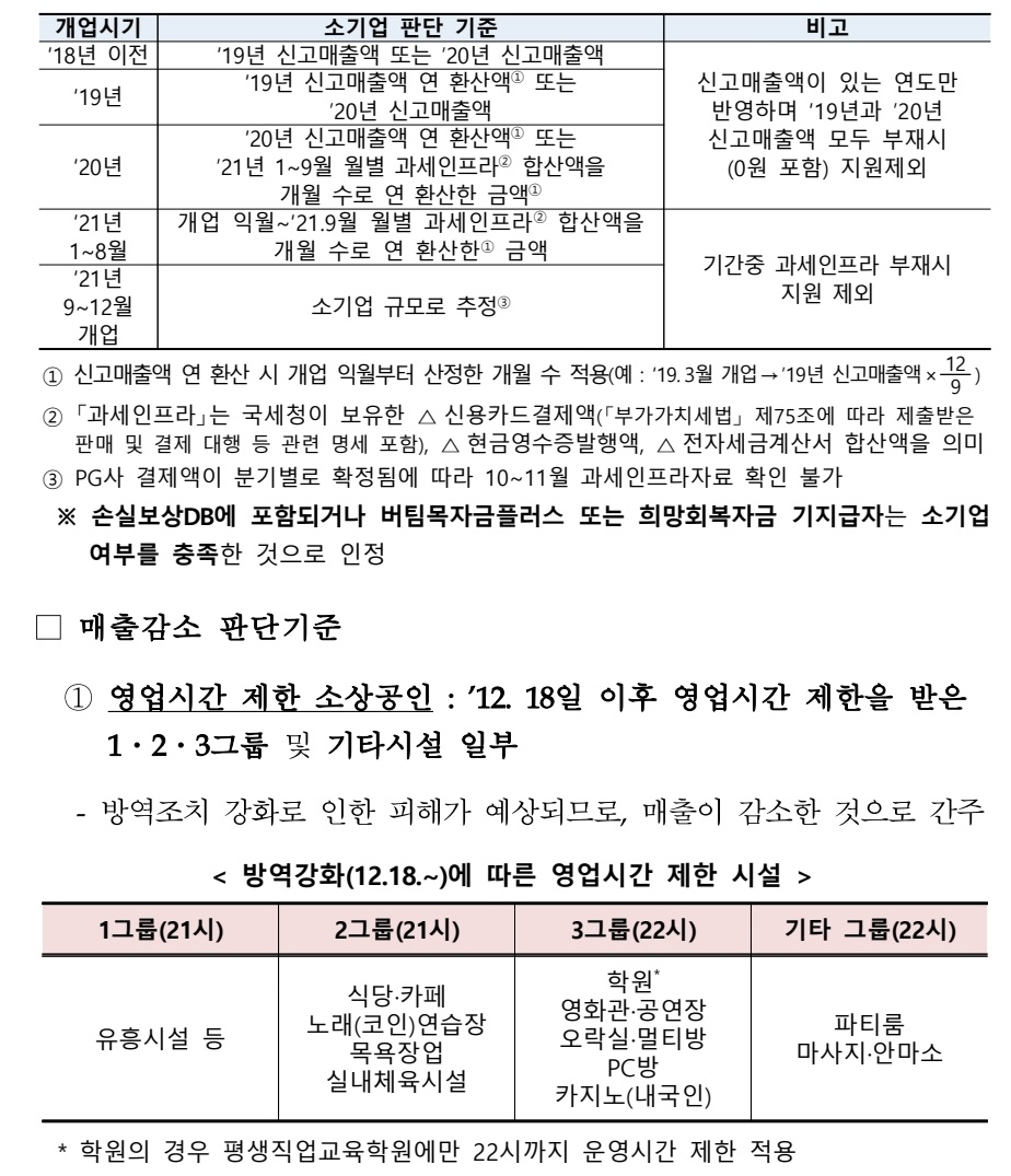 매출액-지원기준