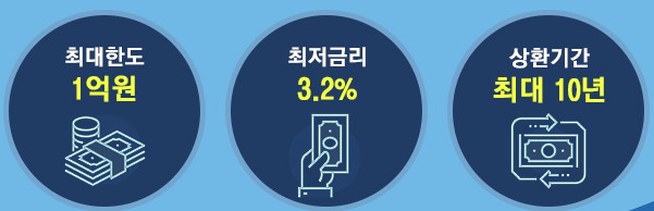 희망안정금융 대출 신용