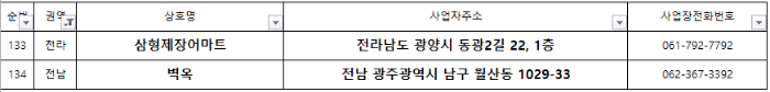 한식할인주간 선정 한식당