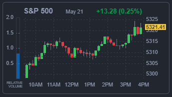 S&amp;P500 지수