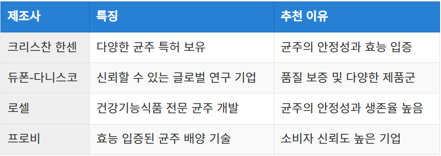 신뢰할 수 있는 제조사 확인