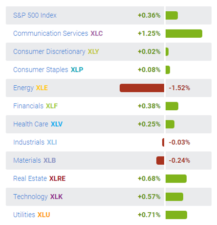 4월 6일 Industry Sectors