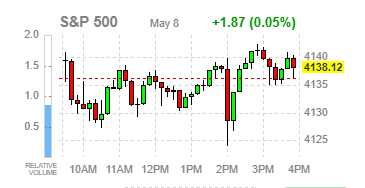 S&P500지수