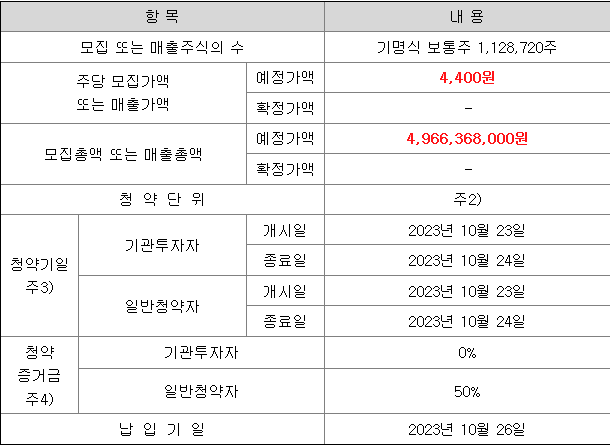 유투바이오 공모주 청약 일정